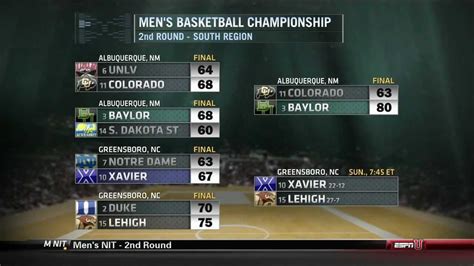 ncaa basketball live scores